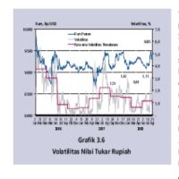 Ekonomi RI 2008 vs 1998