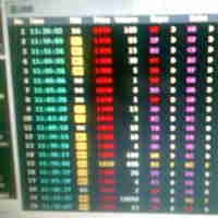 Kenapa Investor Mau Jual Rugi Saham BUMI?