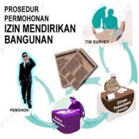 Lamanya Mengurus IMB di Kota Tangerang