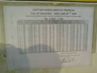 Harga Premium Turun Rp 500, SPBU Sepi dan Omzet Turun