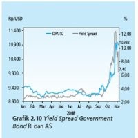 Perdagangan Harian SUN Anjlok 39,47% Januari 2009