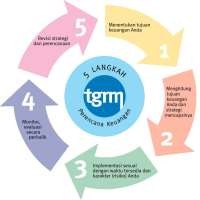 Apa Perencana Keuangan?