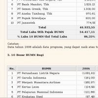 Privatisasi Bukan Solusi 