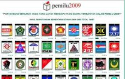 Andakah Pemenang Polling SMS?