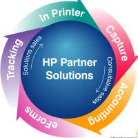 Manajemen Printing HP, Hemat Biaya 30 %