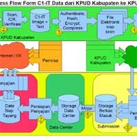 Anggaran Besar, Kemampuan Terbatas