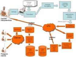 Jeirry Sumampow: Bisa Saja Hasil Real Count Diotak-atik