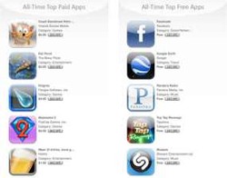 Aplikasi iPhone Apa yang Paling Populer? 