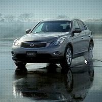 Skyline, Crossover Anyar Nissan