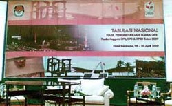 Suara PDIP Unggul, Kursi Demokrat Lebih Banyak