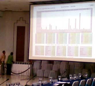 Demokrat Jawarai Pileg 2009