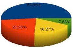 Elektabilitas SBY Turun Jadi 51,95%, Isu SARA Faktor Penting