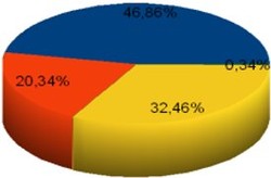  Elektabilitas SBY 46,86%, JK Meroket