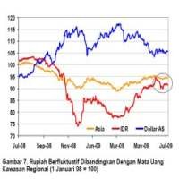 Rupiah Kok Malah Mendapat Tekanan Lebih Berat?
