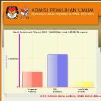 KPK Jangan Lupakan TI KPU!