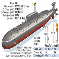 India Luncurkan Kapal Selam Berbahan Bakar Nuklir