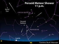 Medan & Manado Posisi Paling Pas Nonton Hujan Meteor Perseid