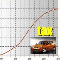 PPnBM Buat Harga Mobil Makin Tidak Terjangkau