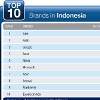  Brand Apa yang Paling Banyak Digosipkan di Internet? 