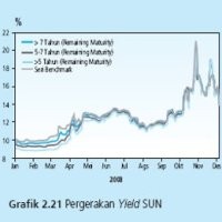 Porsi Utang Indonesia ke Jepang Paling Tinggi