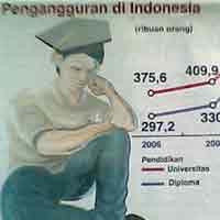 Pengangguran di Jatim Capai 1,033 Juta Orang