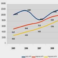 KPK Kehabisan Cara Supaya Pejabat Tak Malas