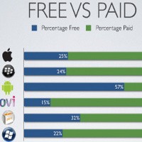 Android Paling Banyak Aplikasi Gratis, BlackBerry Paling Mahal