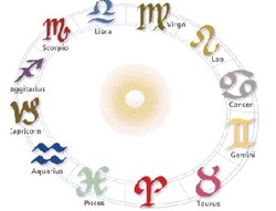 Busana Musim Panas Sesuai Zodiak