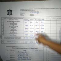 PPK Sukomanunggal Ketahuan Buka Kotak Suara Diluar Jadwal