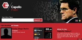 Situs Capello Bikin FA Kebakaran Jenggot