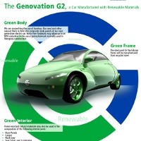 G-Vette, Mobil Listrik Berbodi Kedelai