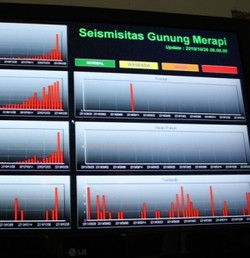 Kronologi Letusan Merapi Versi Pemantau Langsung