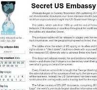 Gara-gara WikiLeaks, Diplomat AS di LN akan Dijauhi