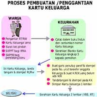 Apakah Ada Pungli Kartu Keluarga di Kelurahan Rawabadak 