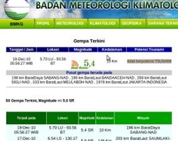 Gempa 5,4 SR Goyang Barat Daya Sabang