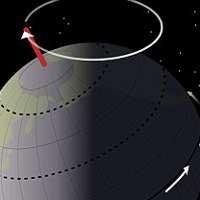 Kejutan Awal 2011, Sistem Zodiak Berubah!