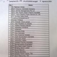 Data 151 Wajib Pajak yang Sedang Dipelajari Polri Terkait Gayus 