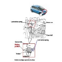 Recall Belum Tentu Karena Ada Cacat di Mobil