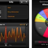 Gandeng Roambi, SAS Hadirkan Aplikasi Business Analytics di iPad