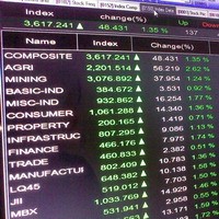 Dibuka Stagnan, IHSG Menanjak Perlahan