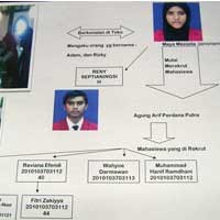 UM dan Unibraw Pastikan Mahasiswanya Tidak Jadi Korban Cuci Otak