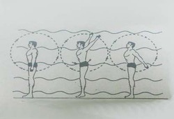 Orhiba, Olahraga Hebat dengan Cukup 1 Gerakan Tangan