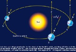 Saat Tepat Penentuan Posisi Kiblat yang Tepat