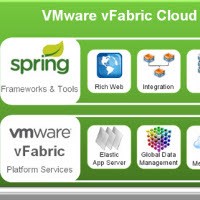 VMware vFabric 5, Platform Terintegrasi untuk Lingkungan Virtual