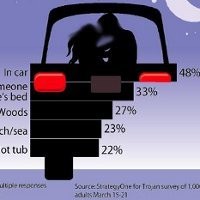 Di Mobil, Tempat Paling Menarik untuk Bercinta