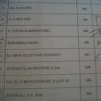 Cuma Tanda Tangan Absen, M Nasir Tak Ikut Paripurna