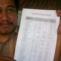 Pencairan Bantuan Sosial dan Hibah dari Pemprov Jatim Rp 145 Miliar Disorot