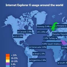 Pengguna IE6 di China Masih Ratusan Juta 