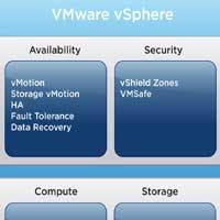 VMware Perkenalkan Rangkaian Infrastruktur Awan