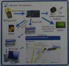 Mahasiswa ITS Minimalisasi Laka KA Dengan GPS